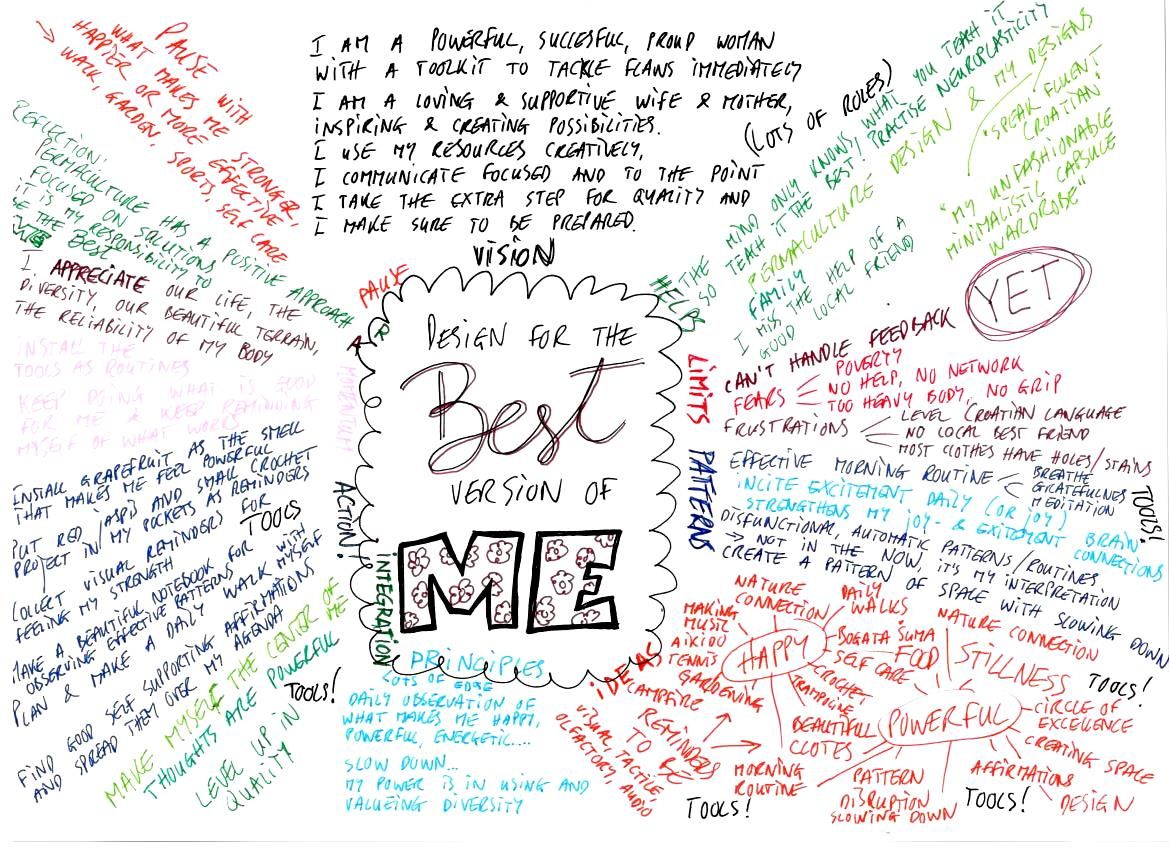 Mindmap of How to be the best version of me
